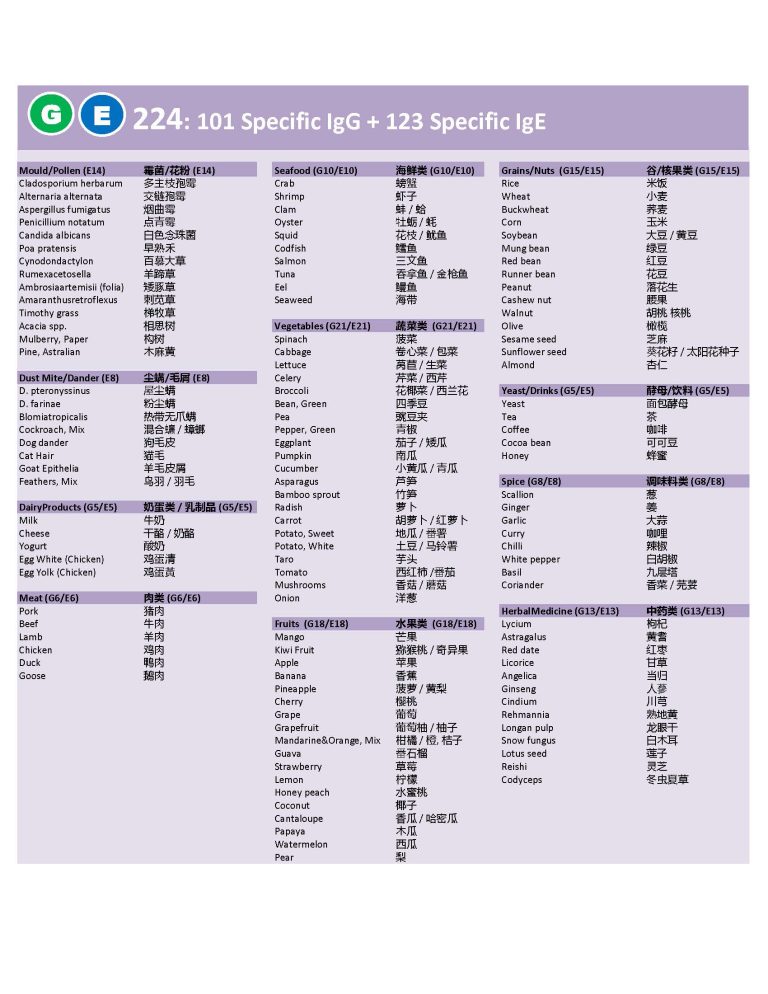 Allergy Test malaysia | Screening Test