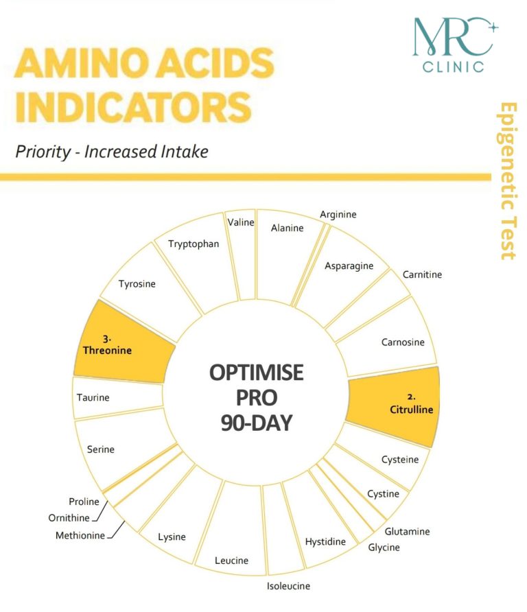 Amino-Acids-Indicator-1