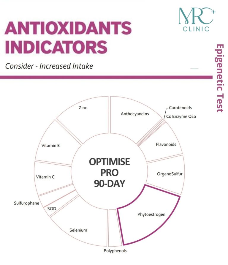 Antioxidants-Indicator-1