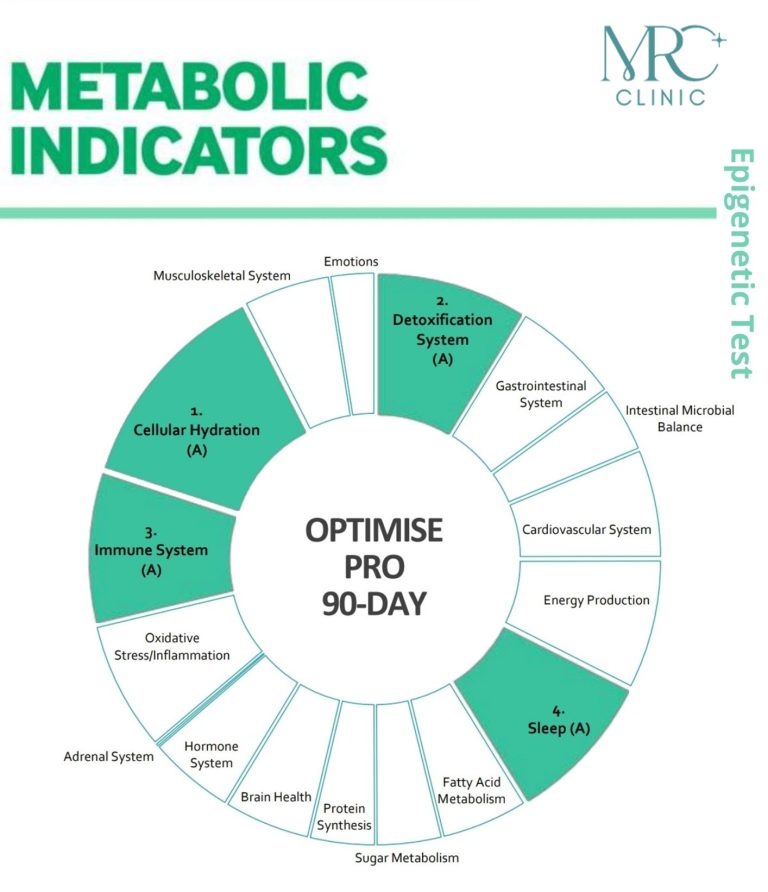 Metabolic-Indicator-1