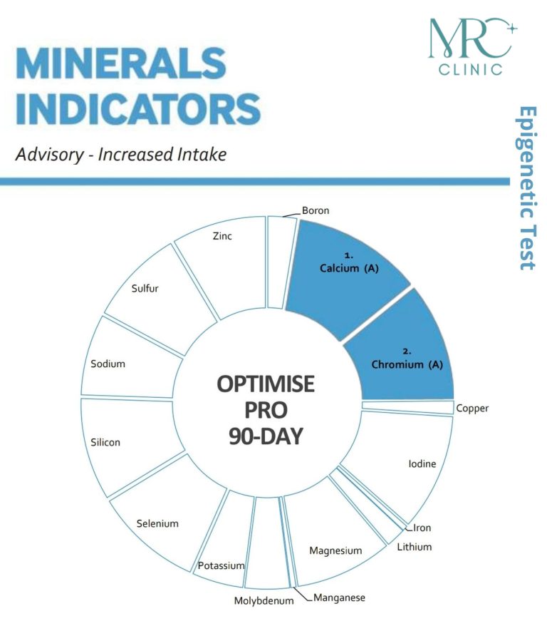 Minerals-Indicator-1