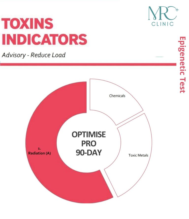Toxins-Indicator-1