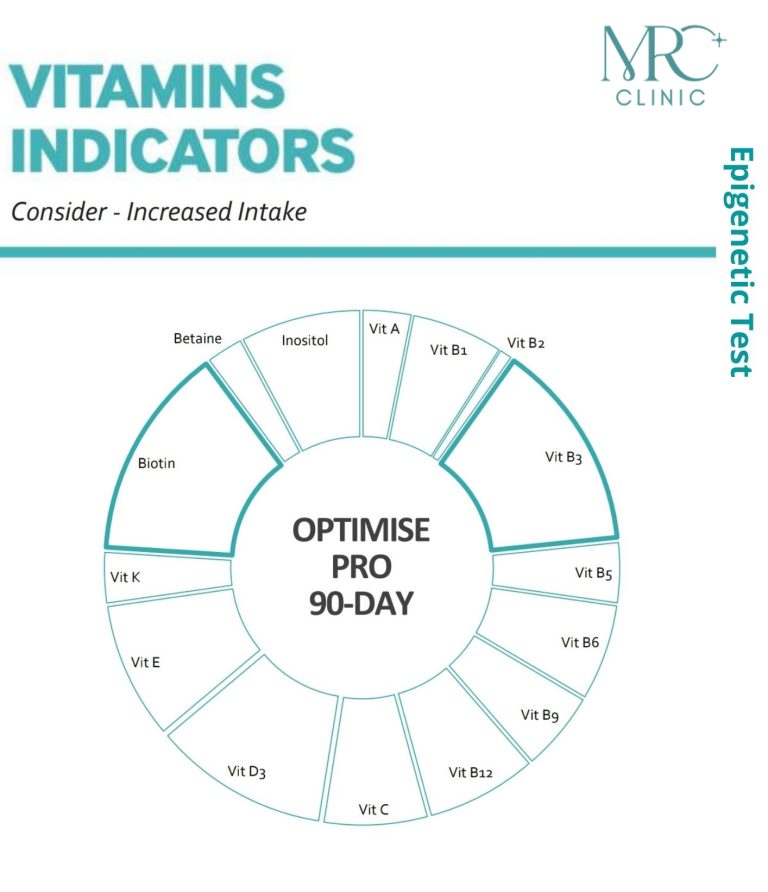 Vitamins-Indicator-1
